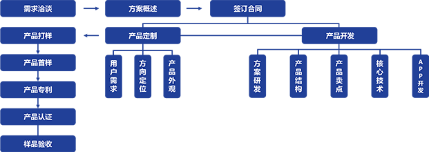 樣機樹狀圖.png